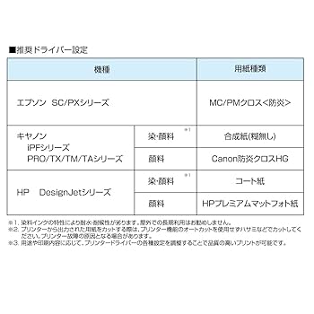 Amazon | セーレン 彩dex200 高発色防炎クロス 610mm×20M